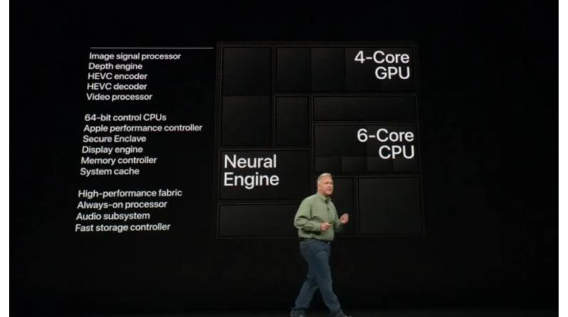 Apple announces A12X Bionic 7-nanometer chip, an update to the A12, that has a seven-core GPU and eight-core CPU, processing up to 5T operations per second